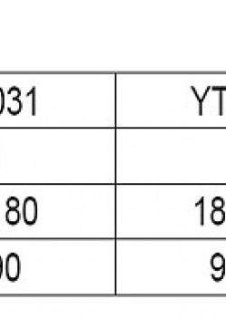 Darba kombinezons YATO (YT-8030)