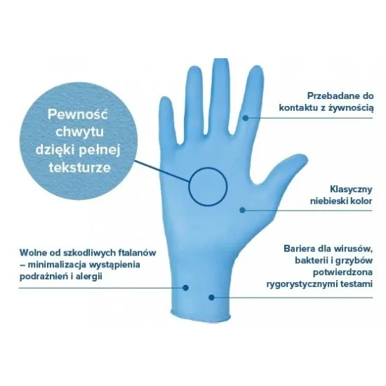 Klasiskie cimdi, zili bez pūdera 100gab. nitrylex® (RD3001900)